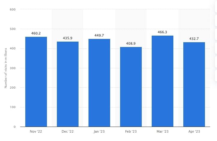 Aliexpress traffic stats