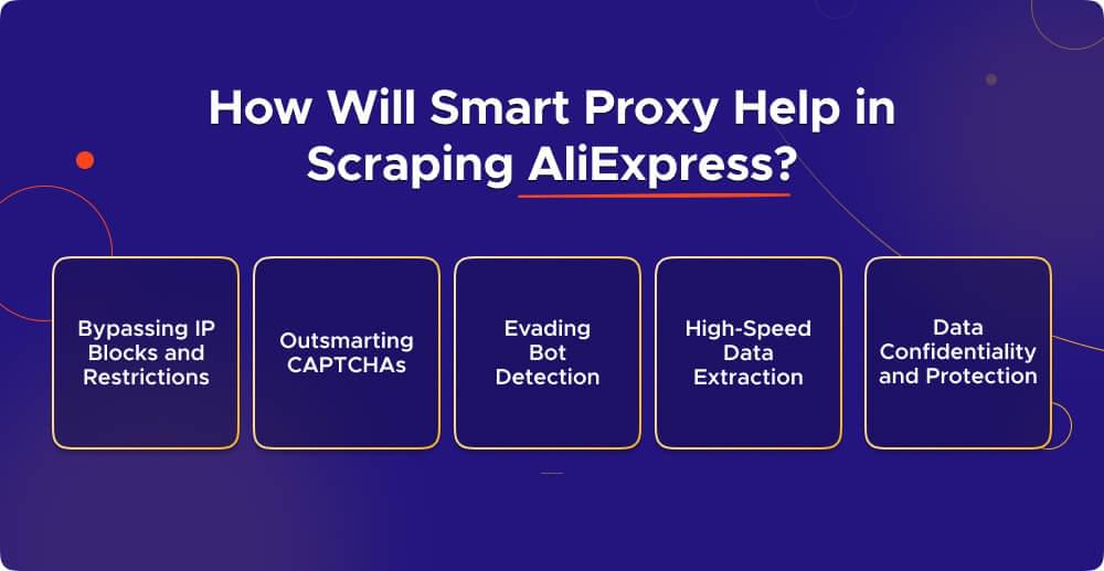 Smart AI Proxy for scraping aliexpress