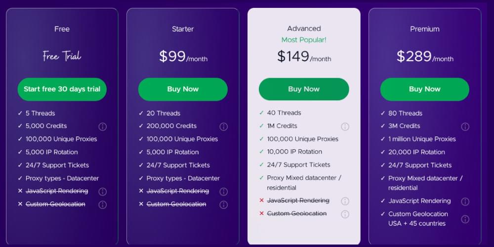 Crawlbase Smart AI Proxy Pricing