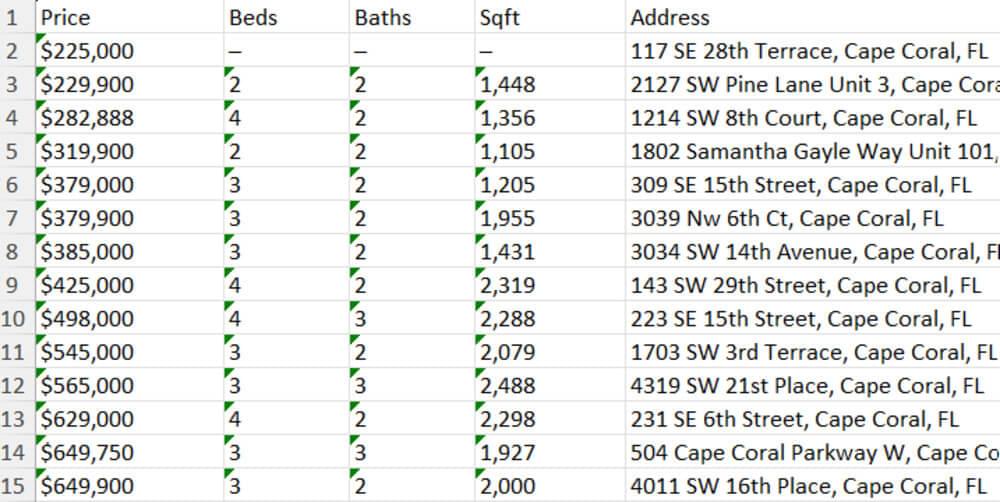 Automate real estate using Crawlbase