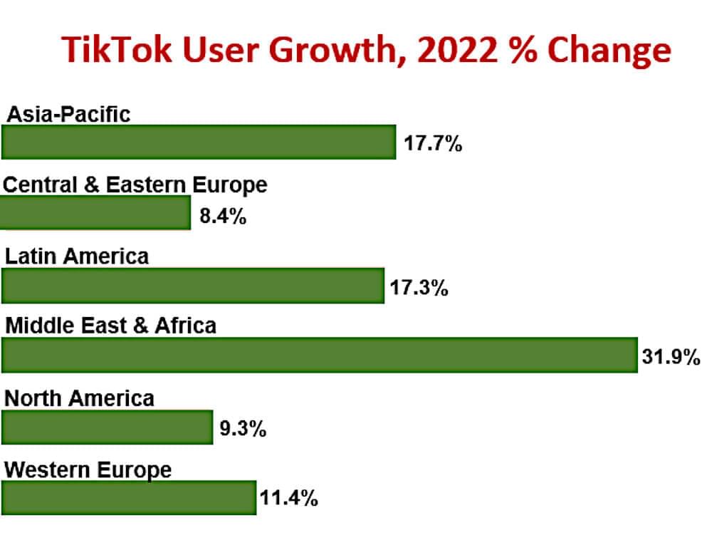 TikTok users growth TikTok users growth