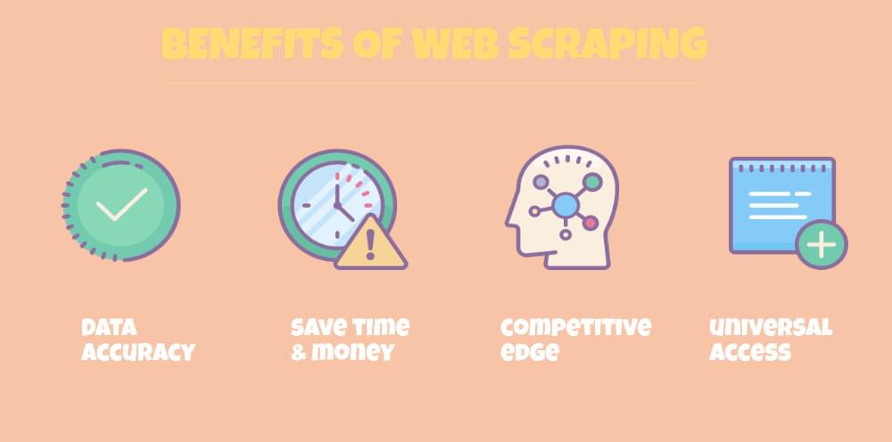 Benefits of Web Scraping Benefits of Web Scraping