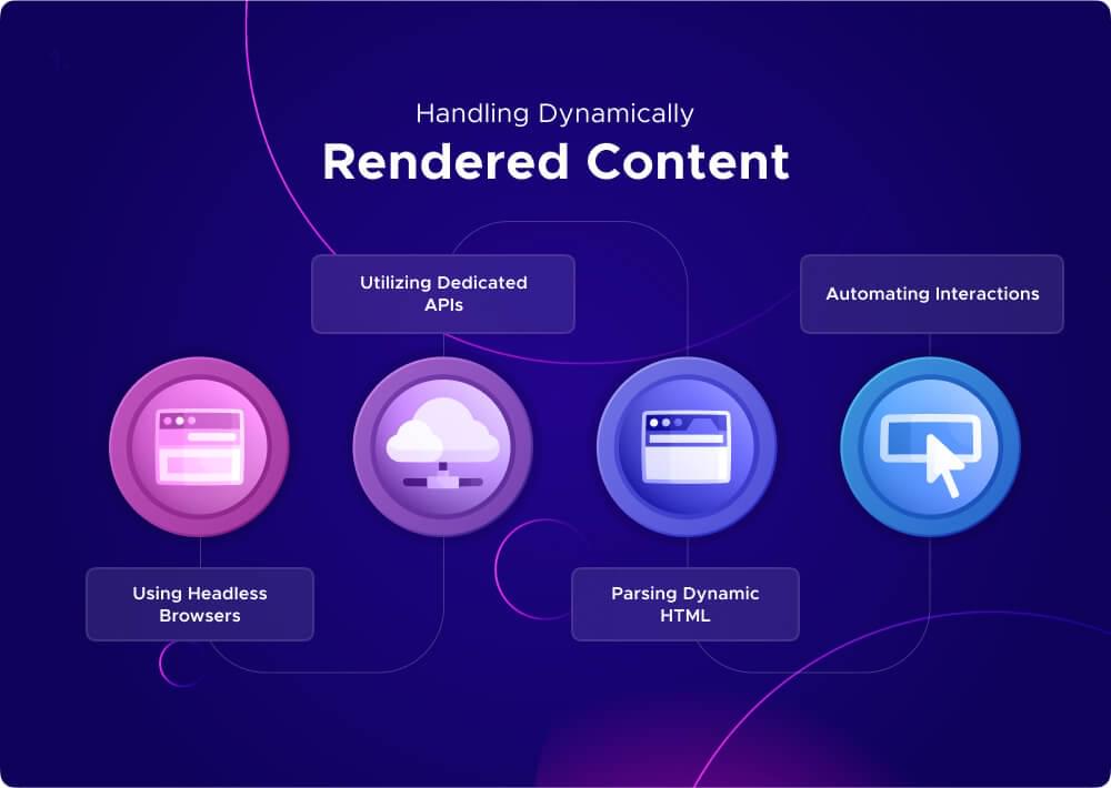handle dynamically rendered content handle dynamically rendered content