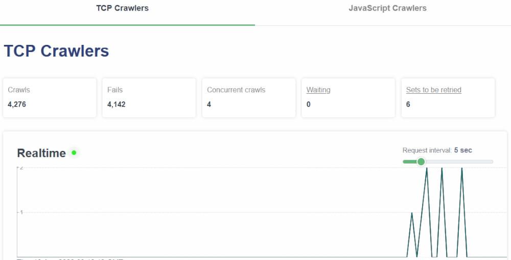 Crawler live monitor