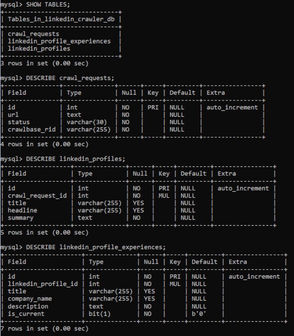 MySQL command-line interface