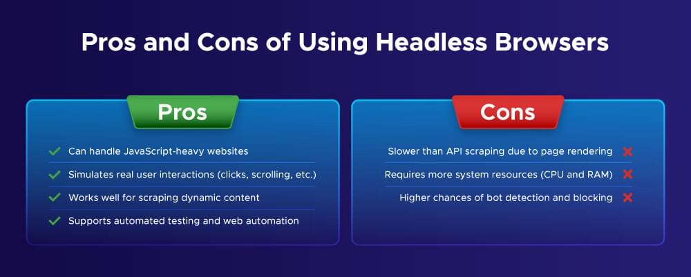 Pros and Cons of headless browser scraping