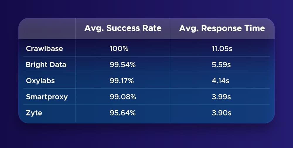 Amazon scraping comparison table Amazon scraping comparison table