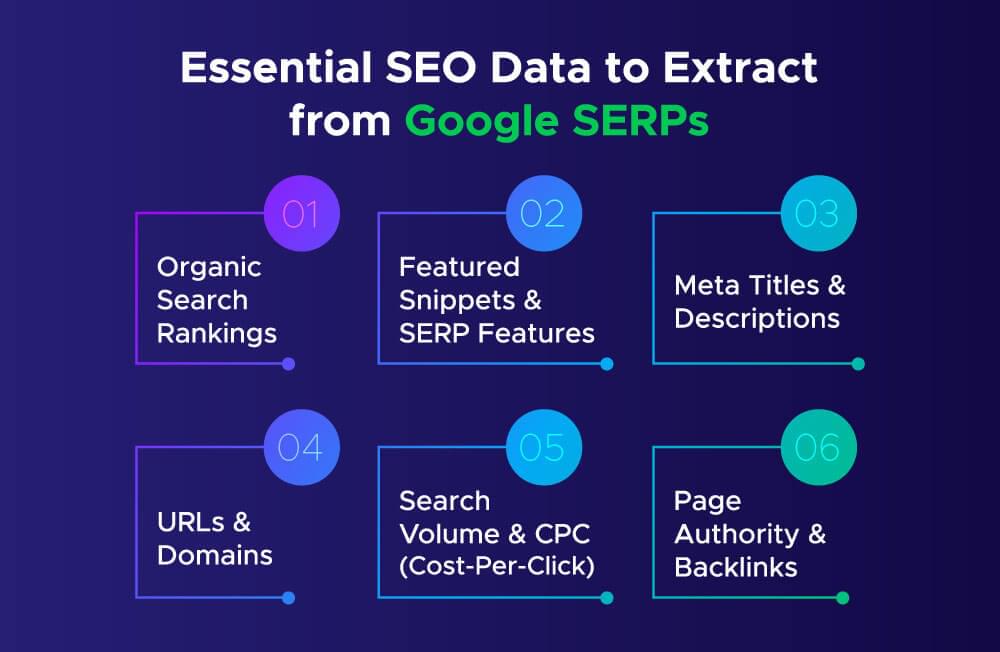 Image showing essential seo data to extract from google serps