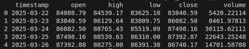 historical candlestick data output