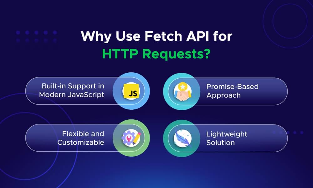Image shows reasons to use Fetch API for HTTP Requests