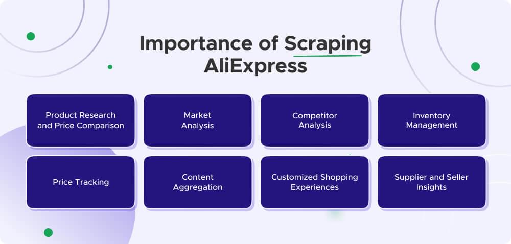 Importance of scraping AliExpress Importance of scraping AliExpress