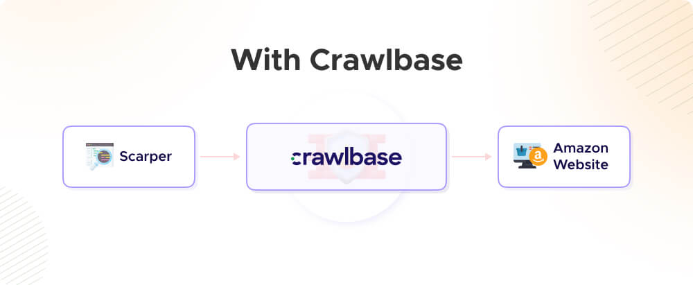 amazon scraping with crawlbase