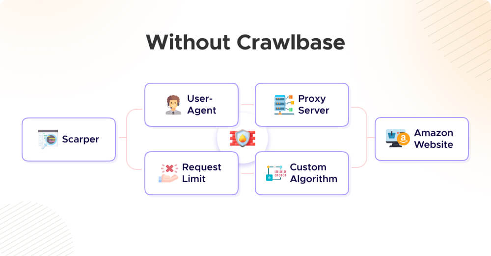 amazon reviews scraping