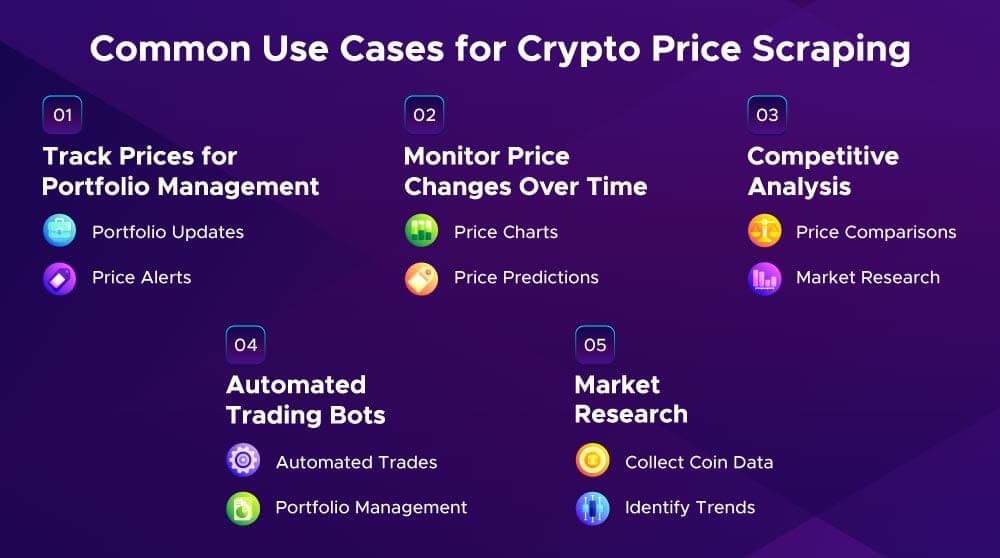 Common Usecases of Crpto Price Data