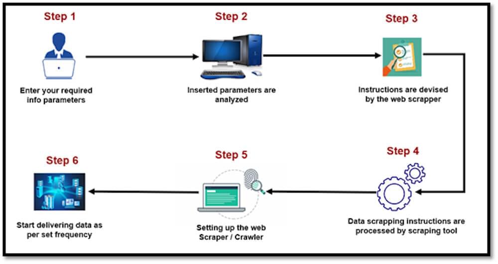 Web Scraping Tools Web Scraping Tools