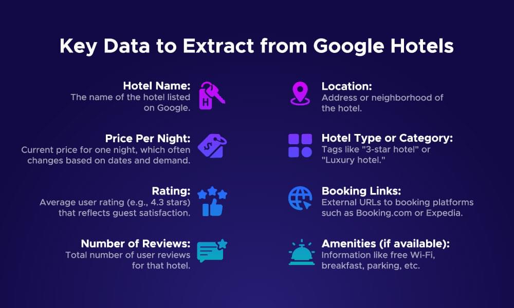 Key data to extract from Google Hotels
