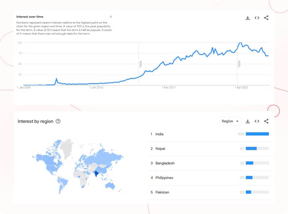 Quora stats Quora stats