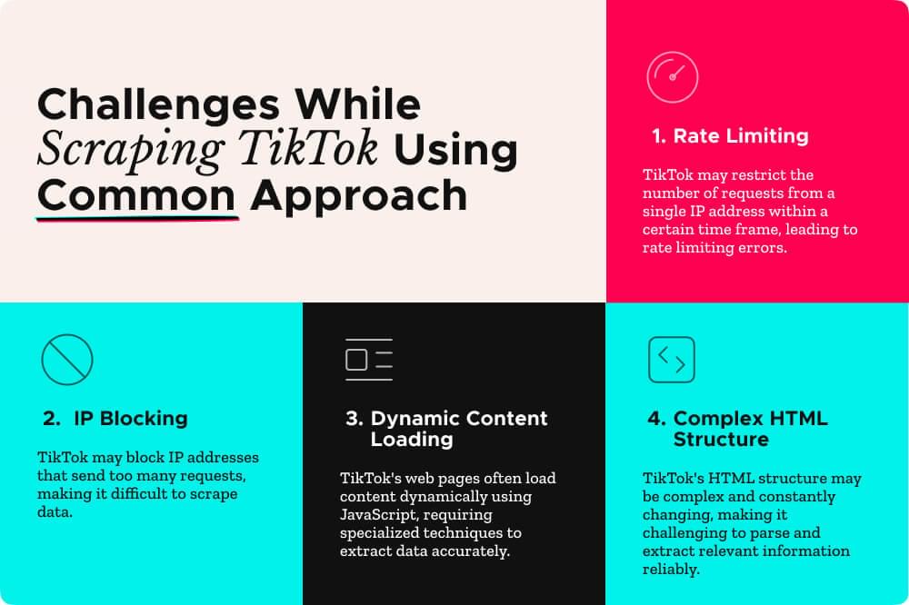 Challenges while tiktok scraping