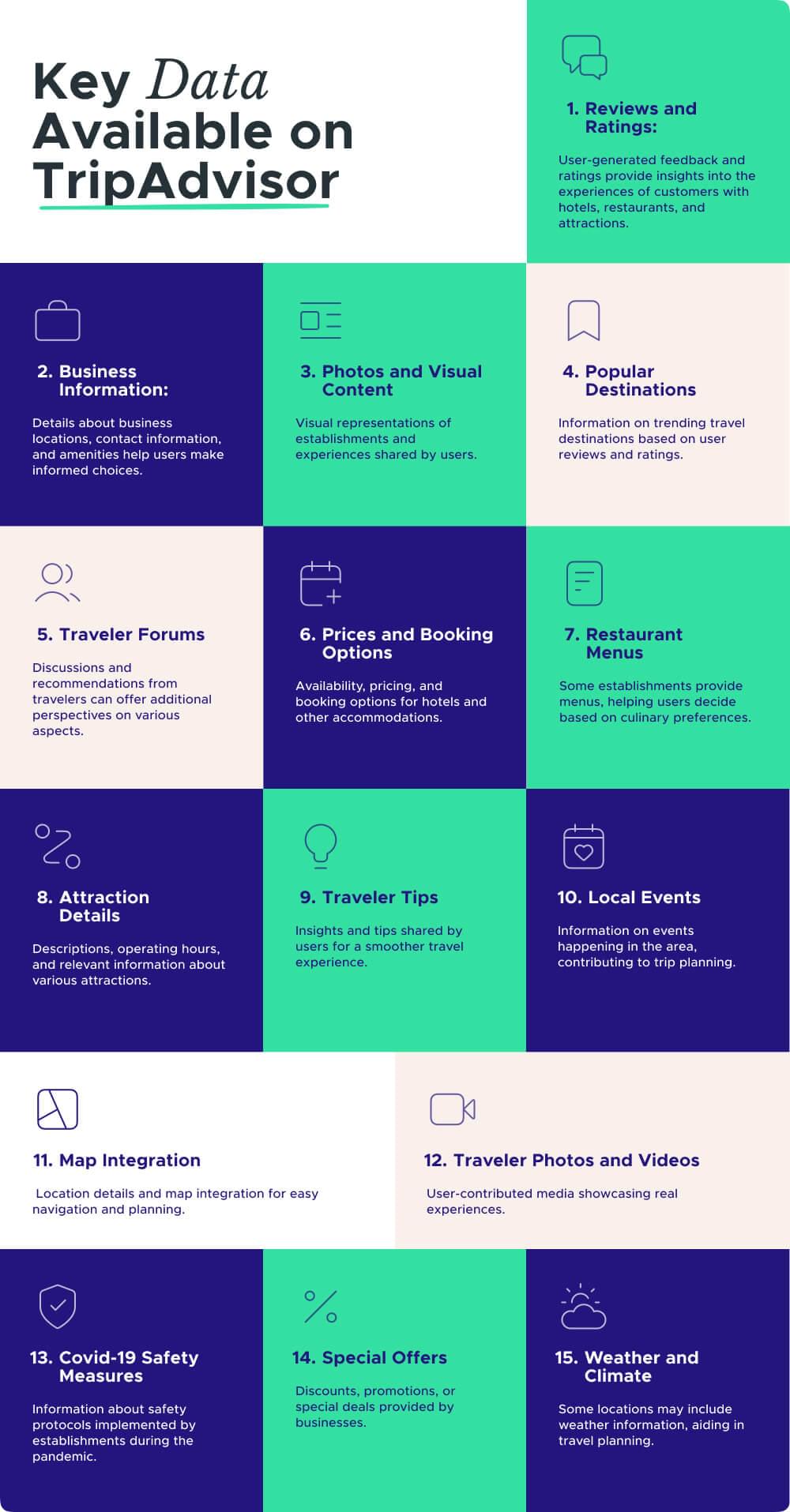 Data available on TripAdvisor