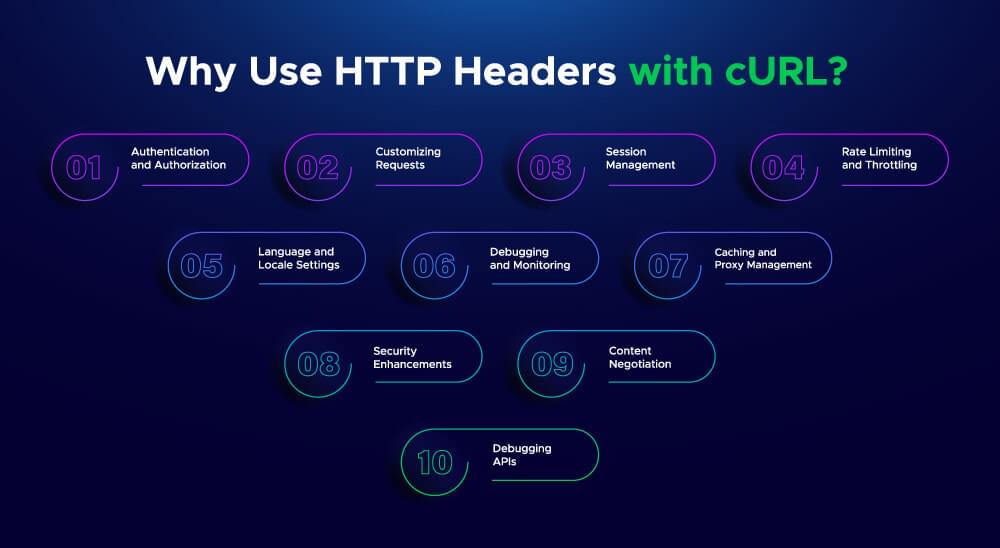 Image showing the importance of using HTTP headers with cURL