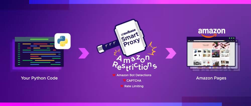 How Smart AI Proxy Unblocks Amazon Pages for Web Scraping