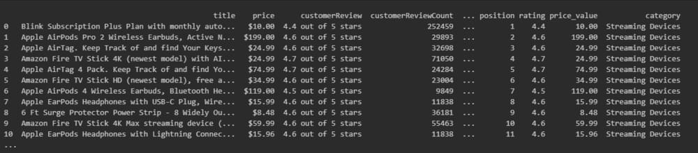 Output of the scraped web AI data