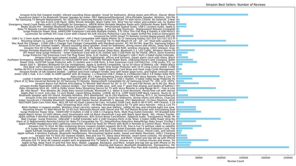 An image showing the reviews output