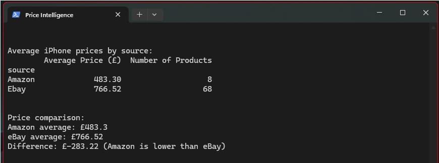 An terminal console output for pricing intelligence