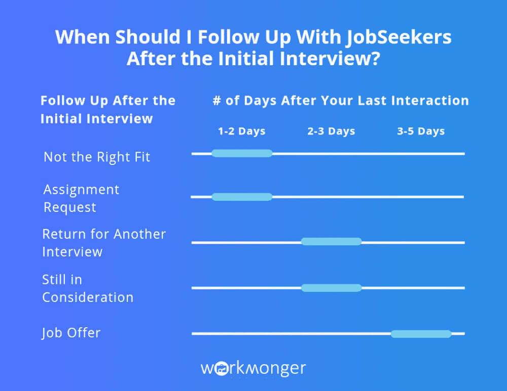 Job follow-up email?