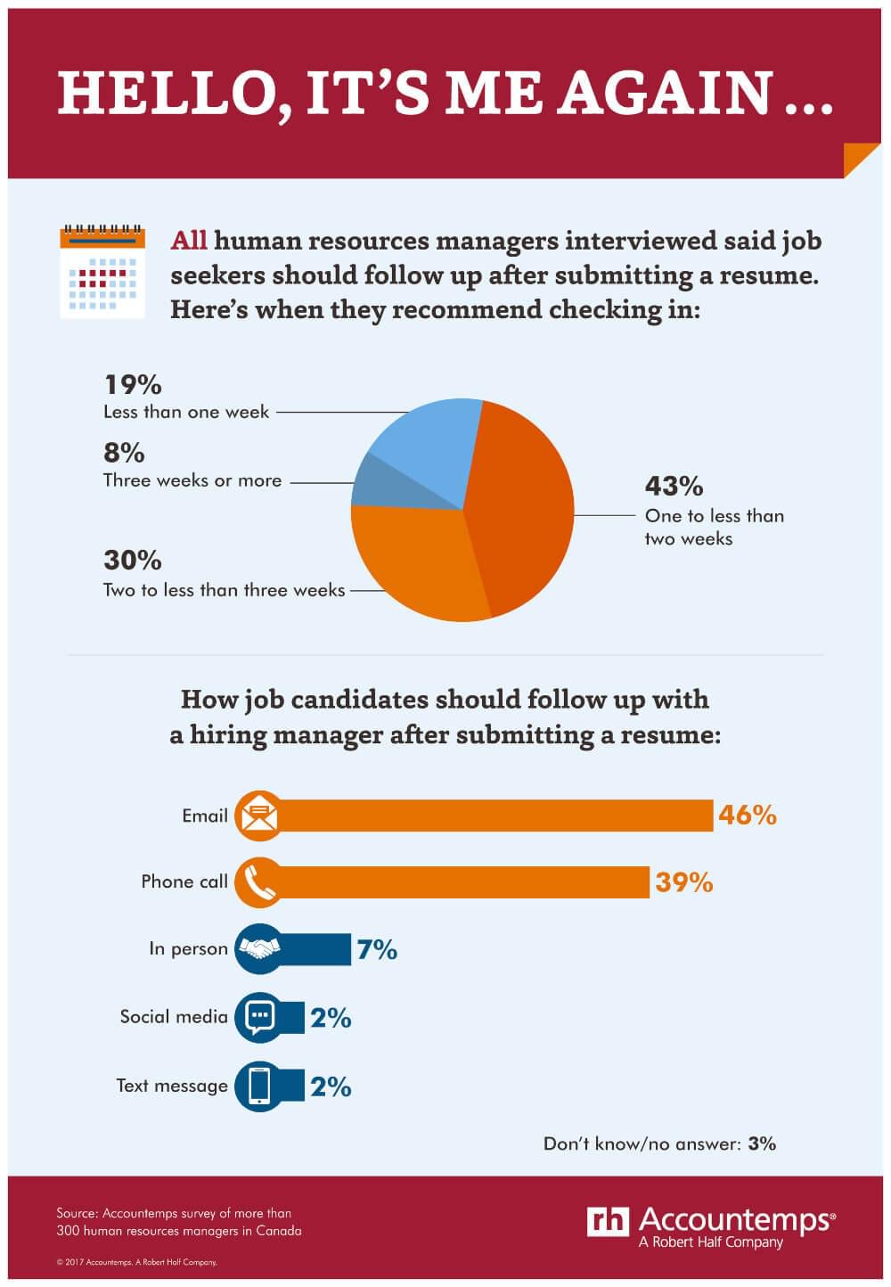 Best time to send follow-up email?