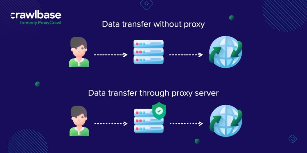 How Do HTTP Proxies Work?