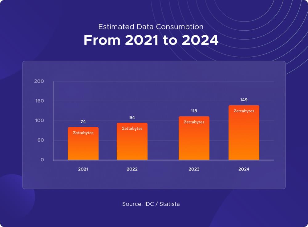 Finance data stats Finance data stats