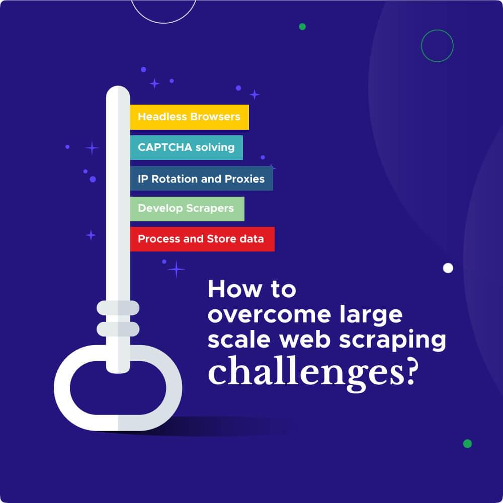 Solution to large scale scraping challenges