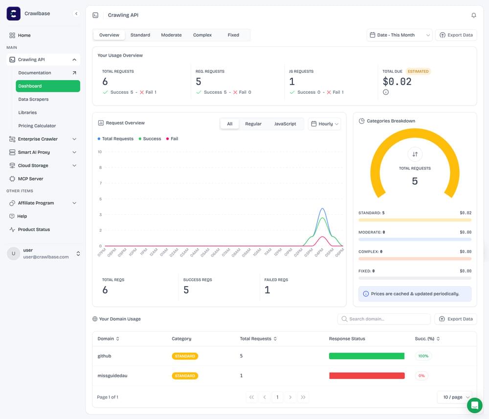 An image shows the new Crawlbase dashboard usage An image shows the new Crawlbase dashboard usage