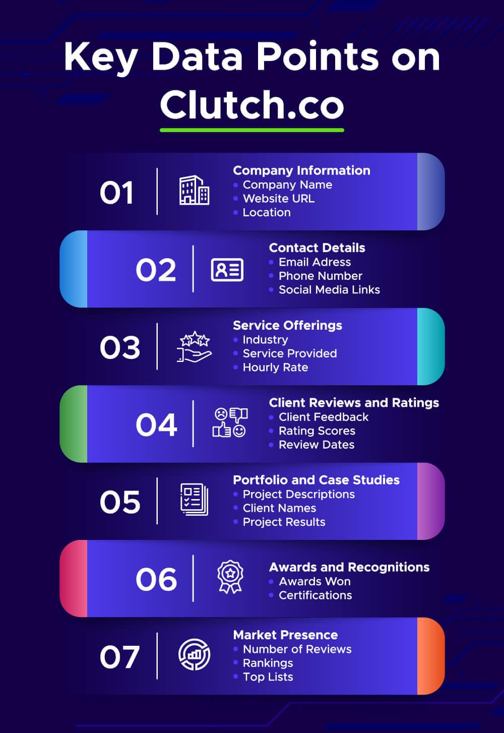 An image showing the key data points to scrape from Clutch.co