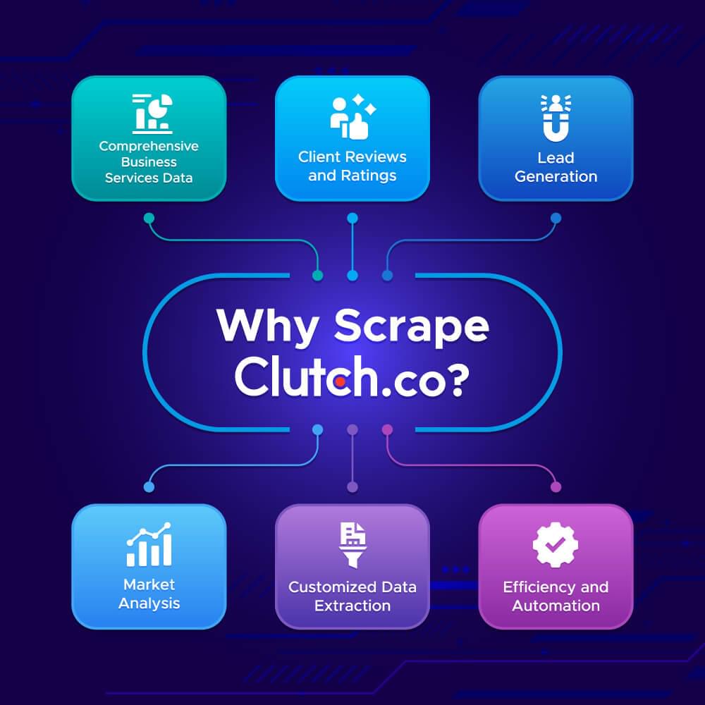 An image showing the importance of building a Clutch.co Python scraper