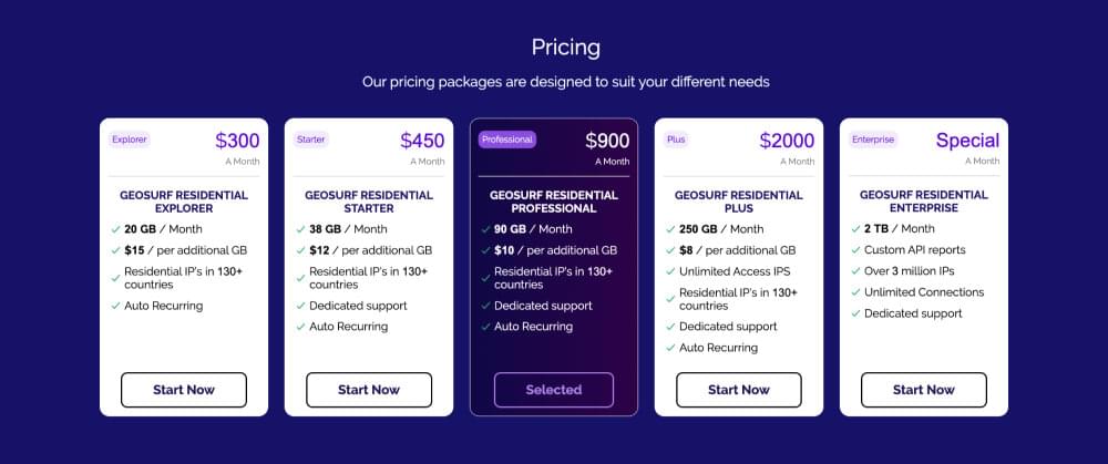 Geosurf pricing table