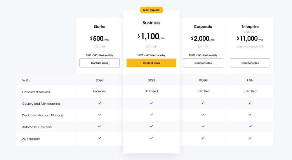 Oxylabs pricing table
