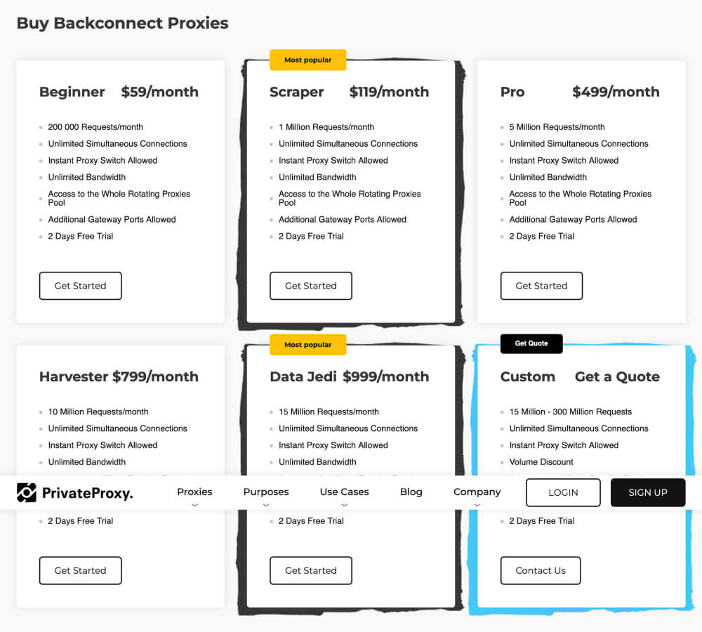 PrivateProxy pricing table