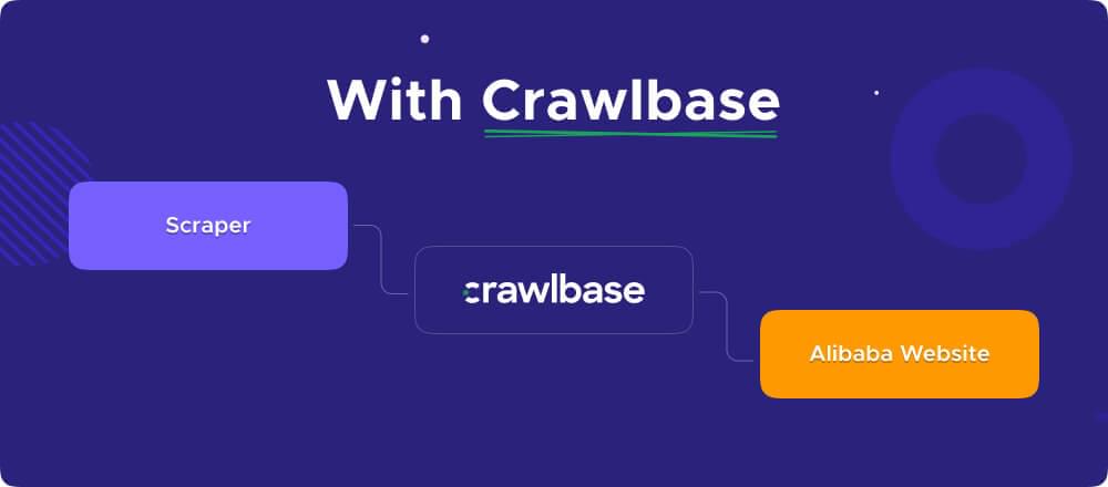With Crawlbase