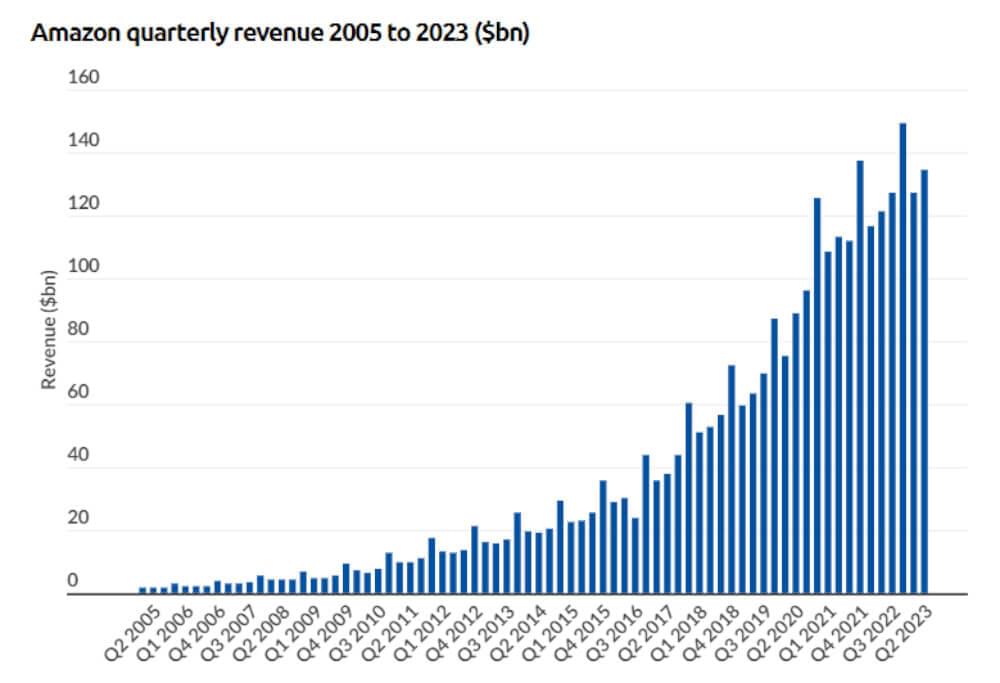 Benefits of Scraping Amazon Reviews