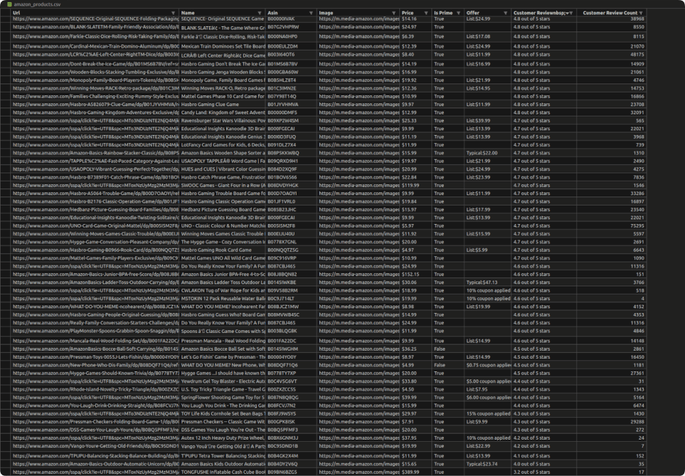 CSV output without pagination
