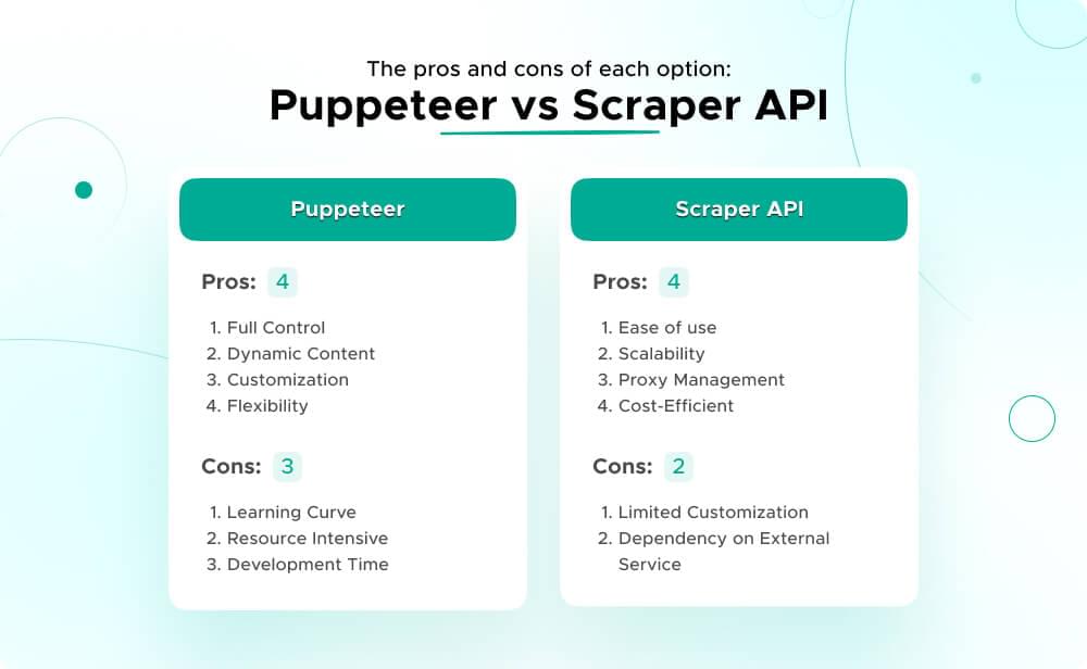 Crawlbase VS Puppeteer 