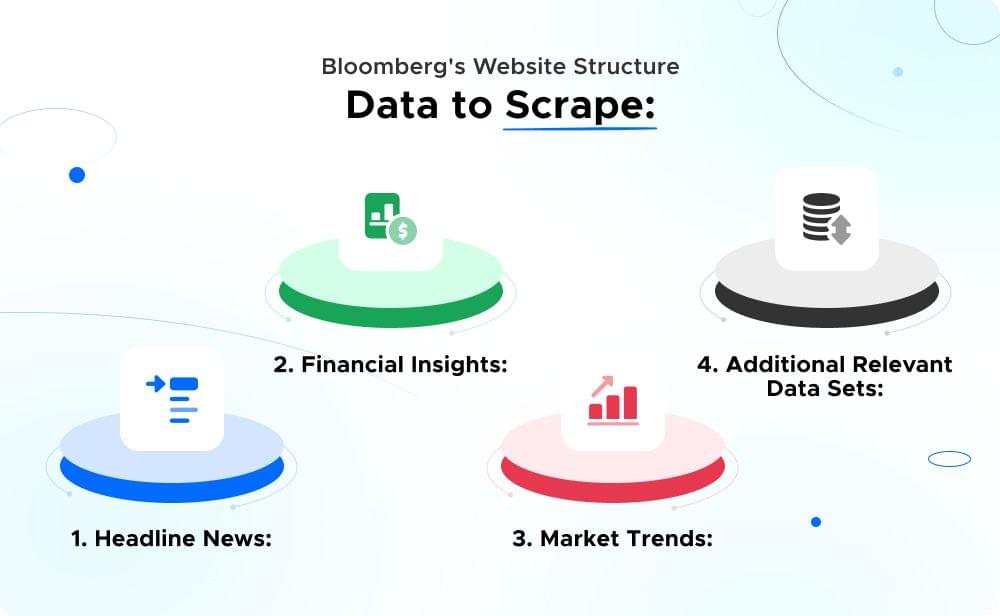 Extract Data from Bloomberg