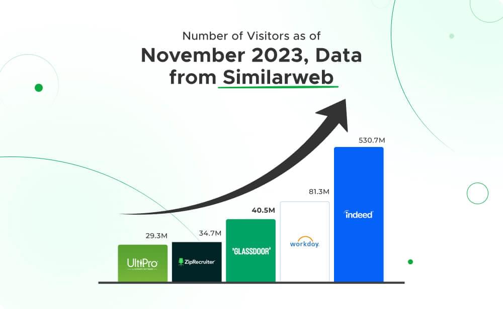 November 2023 Similarweb Jobs and Employments Websites Data November 2023 Similarweb Jobs and Employments Websites Data