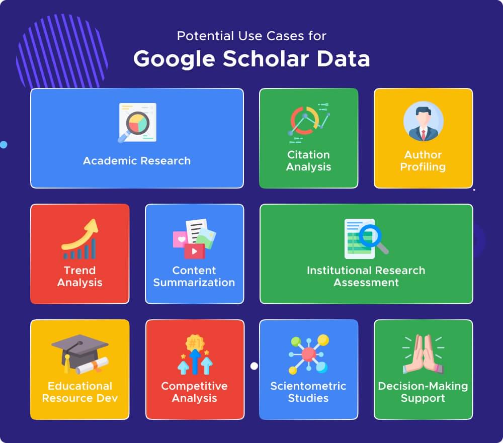 Use cases of Google Scholar Data Use cases of Google Scholar Data