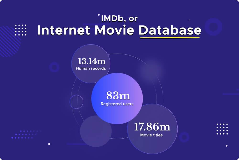 IMDb or internet movie database IMDb or internet movie database