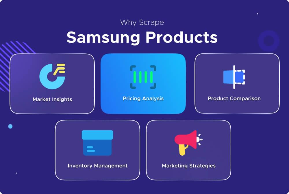 Why scrape samsung Why scrape samsung
