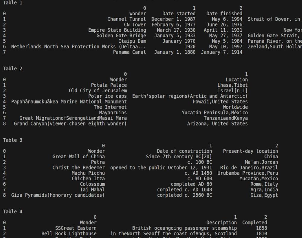 Scrape Website Tables Python