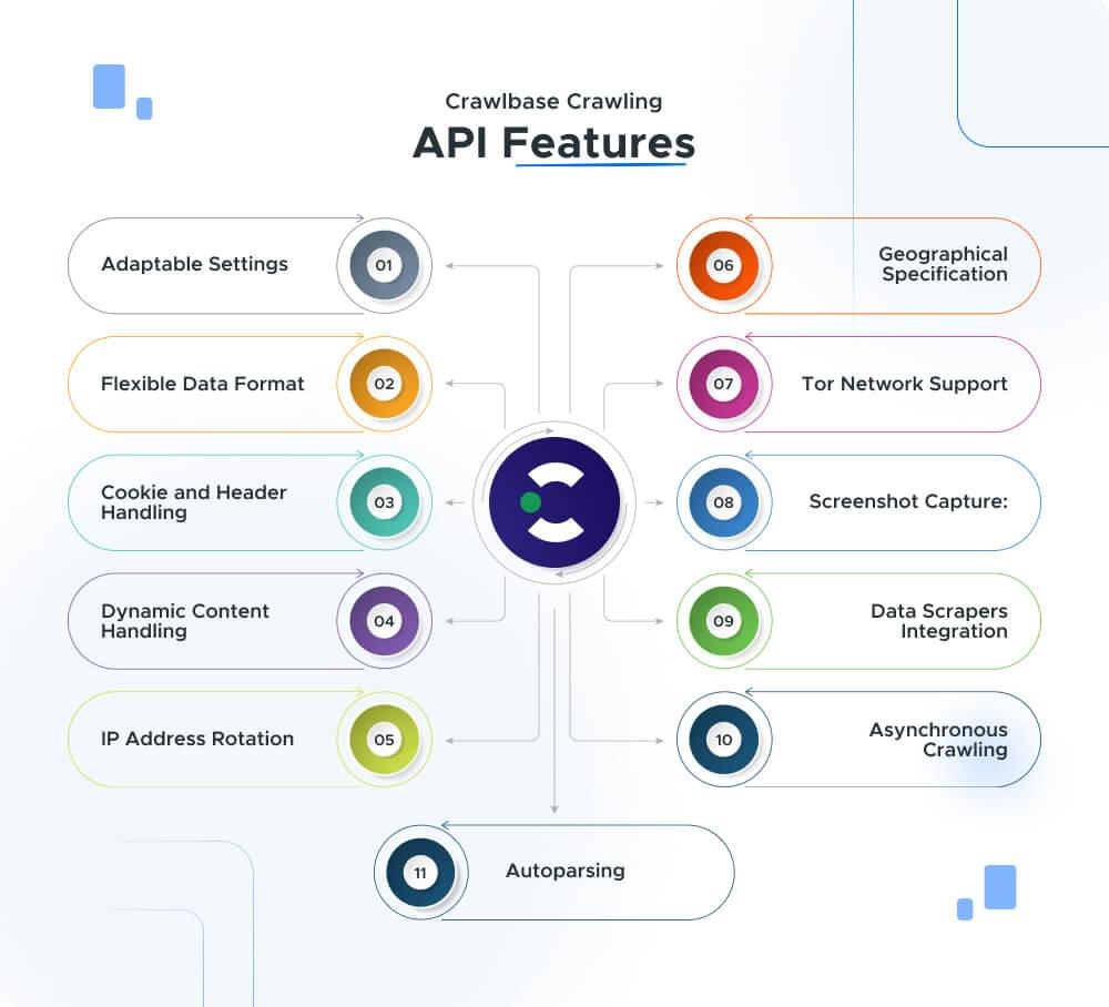Crawlbase Crawling API Features